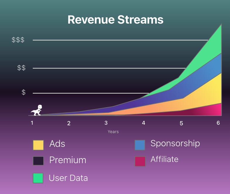 revenue